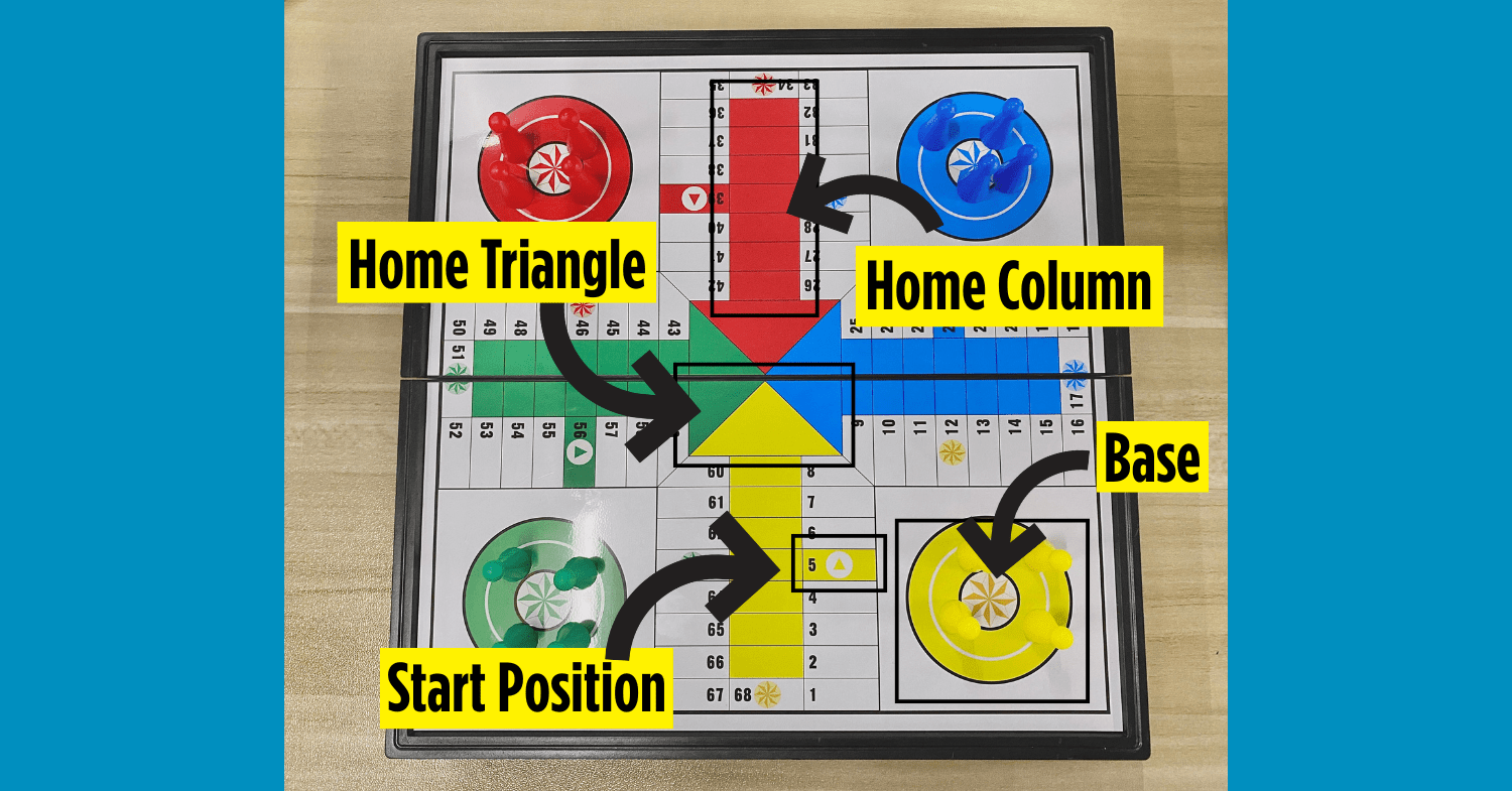 Card and board games - layout of a Ludo game
