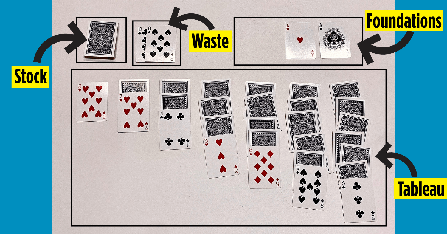 Card and board games - layout of a Solitaire game