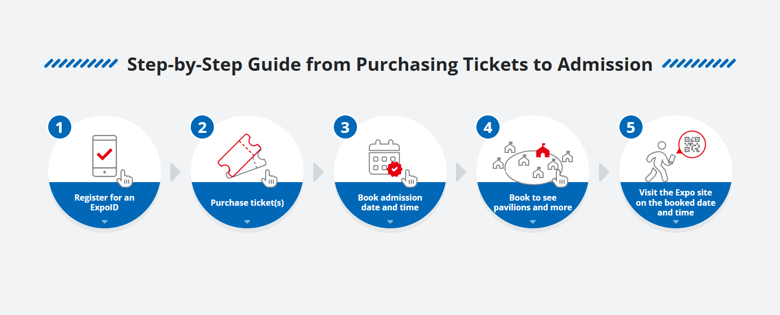 Step-by-Step Guide From Purchasing Tickets to Admission, from the Osaka Expo 2025 site