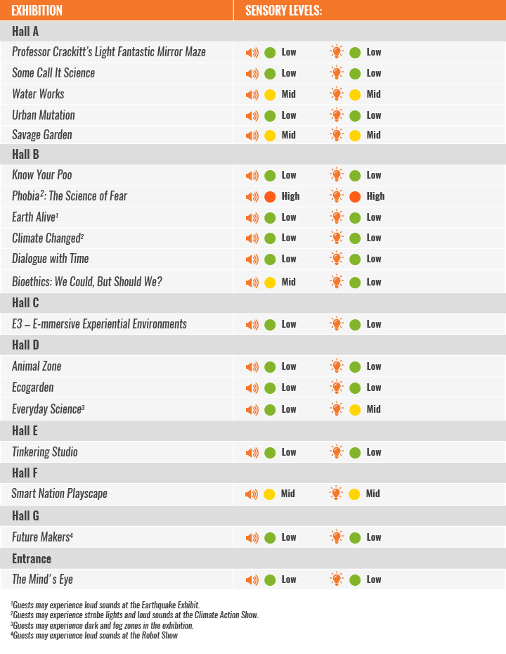 science centre singapore -sensory level information