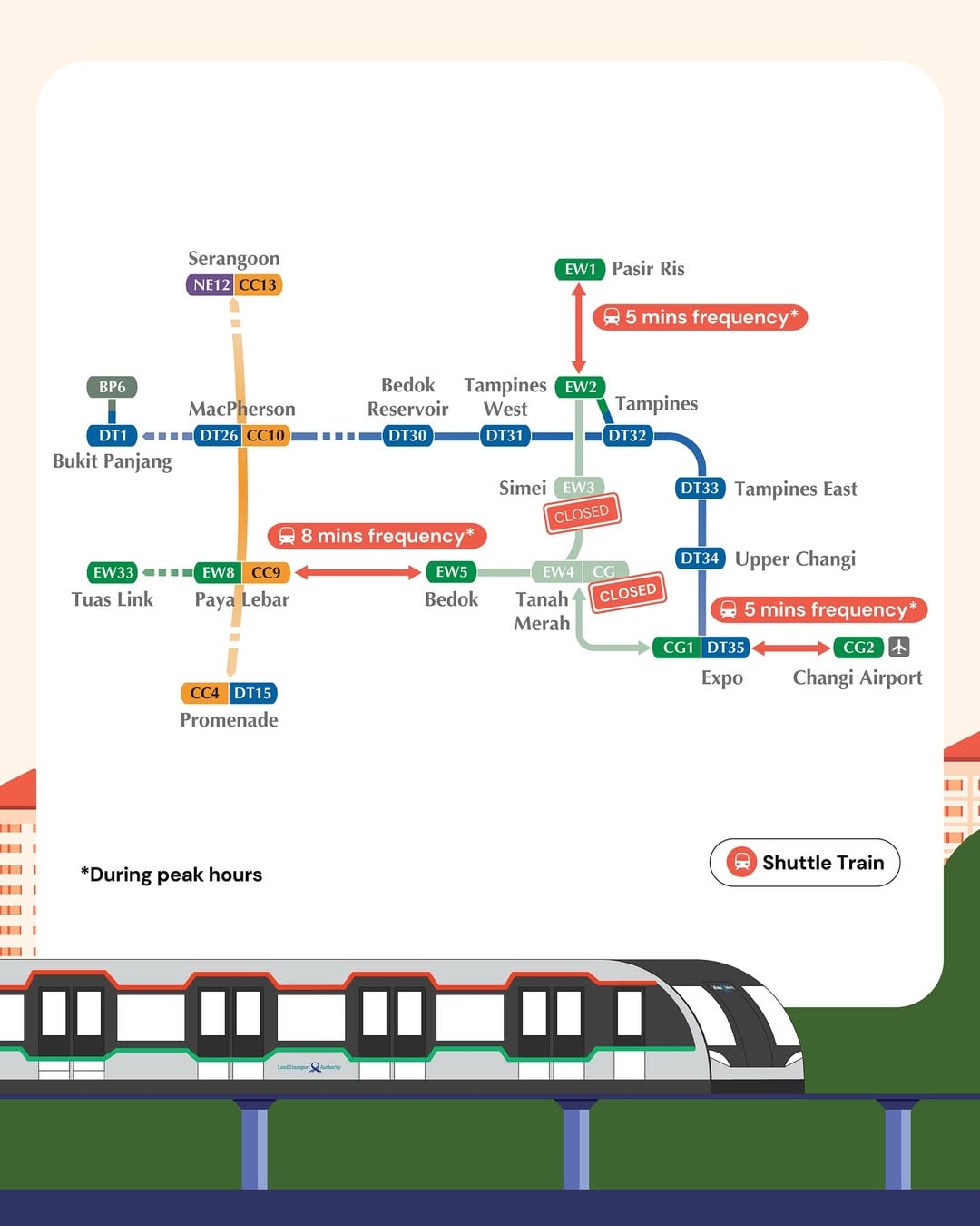 shuttle train routes and frequencies