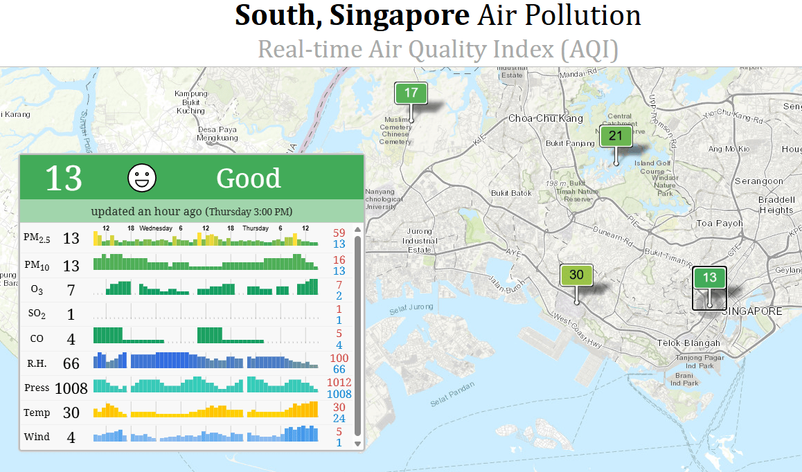 Falling sick during vacation - Common causes for falling sick during vacation (6)
