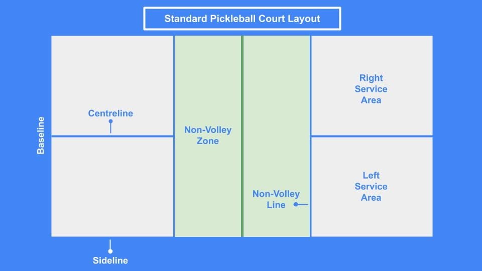 Beginner’s guide to pickleball - how to play (1)