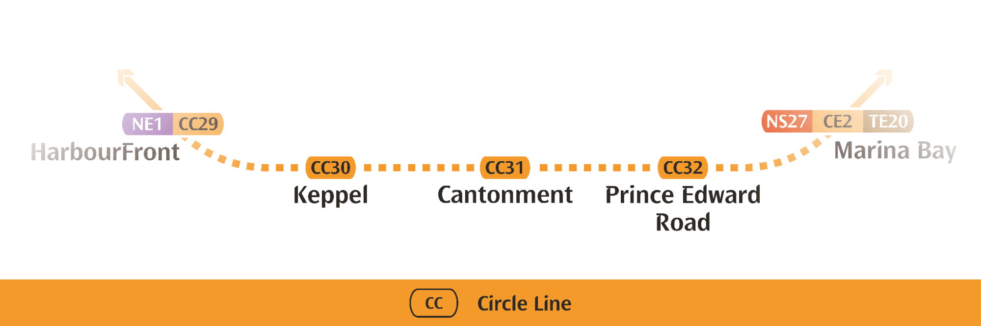 Circle Line 6 extension stations