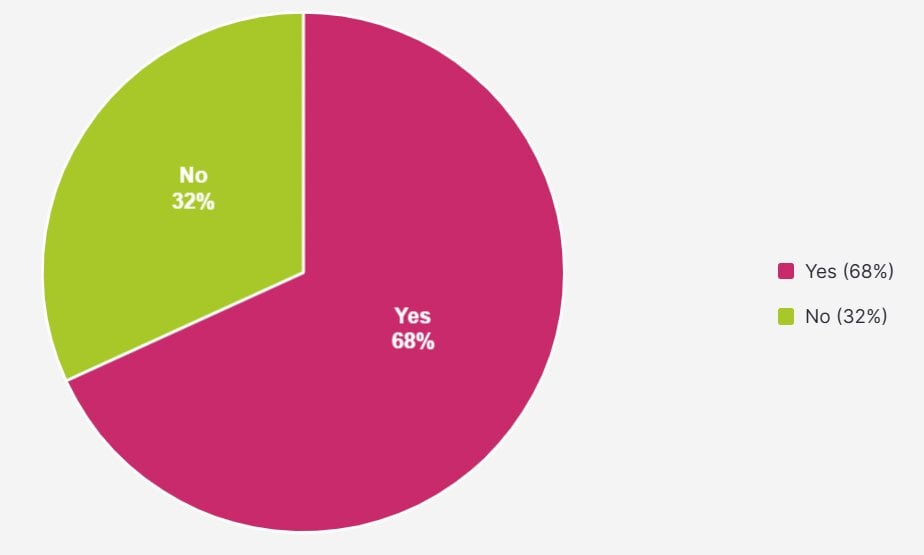 nric misconceptions - poll