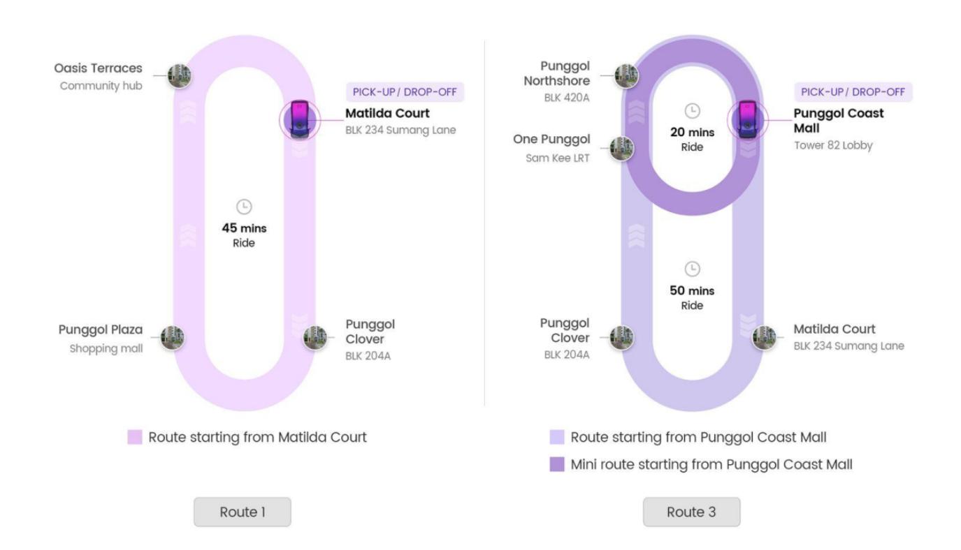 Self-driving Shuttles Punggol - Grab Public Ride Phase Routes