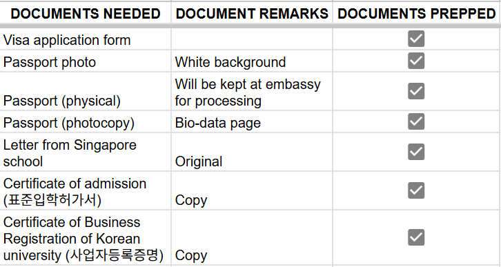University exchange paperwork checklist