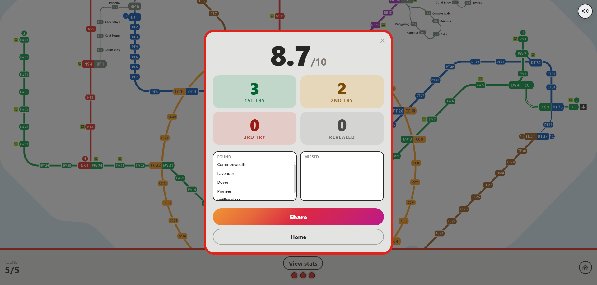 Daily Challenge score