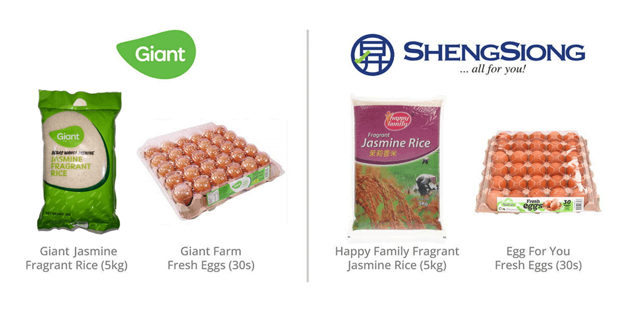 Eggs and rice eligible for the DBS cardholder discounts