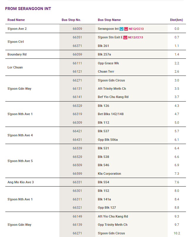 Bus 135 route